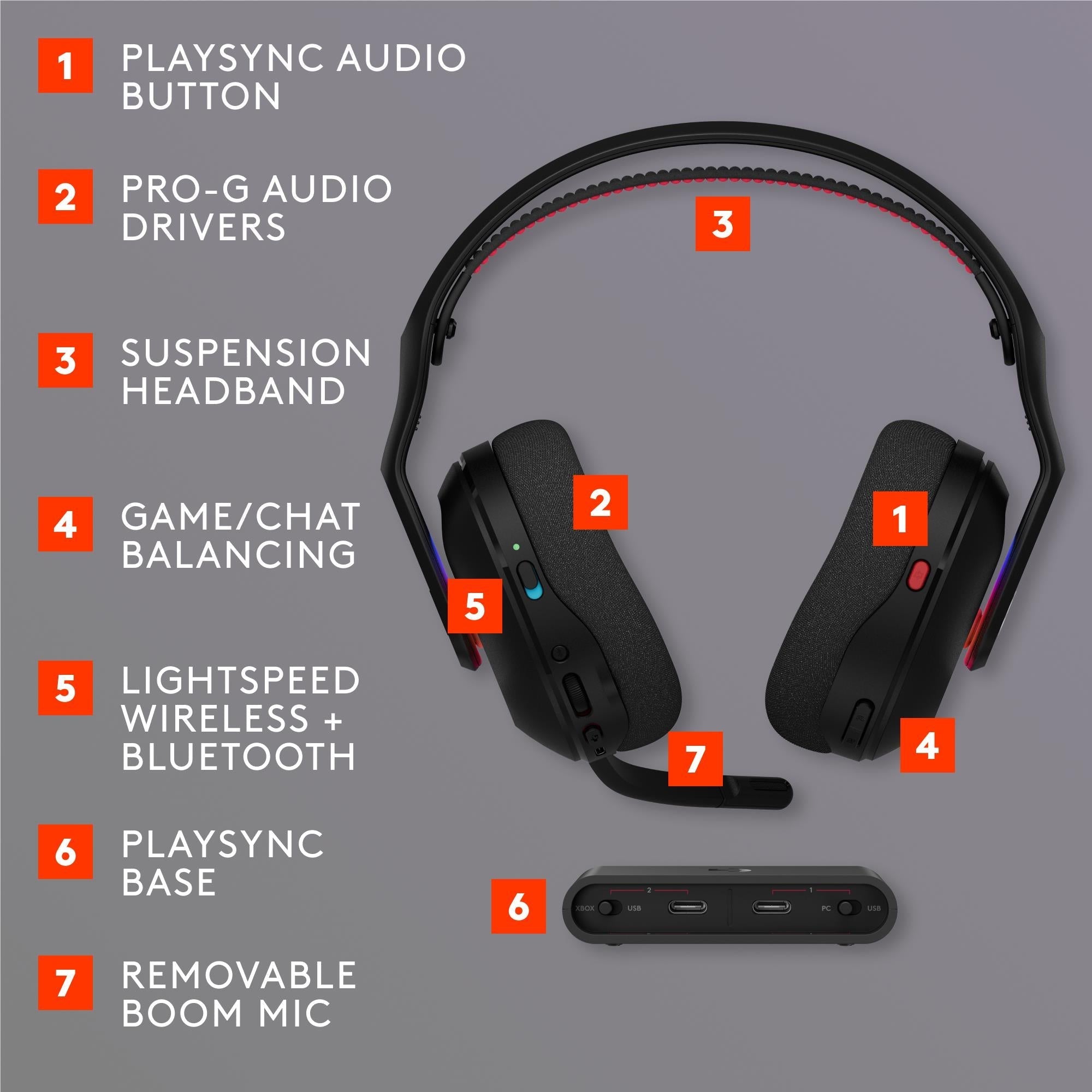 Logitech G Astro A20X PLAYSYNC Wireless Headset (Black)