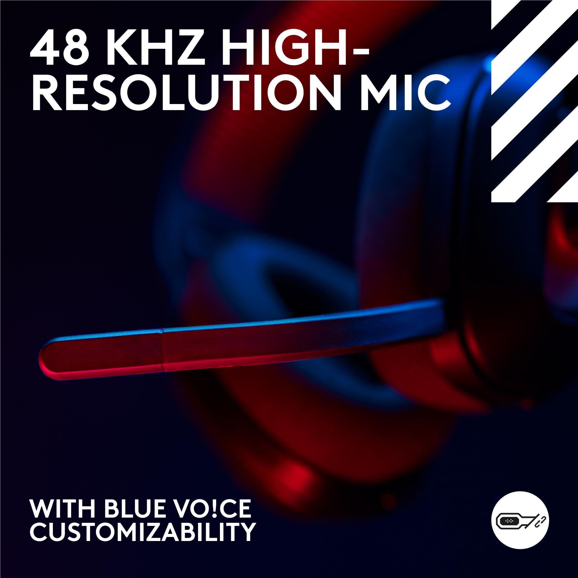 Logitech G Astro A20X PLAYSYNC Wireless Headset (Black)